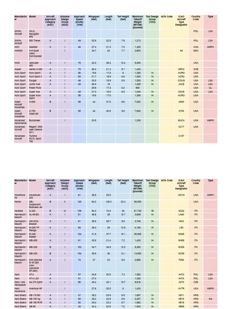54011 diecast aircraft database overview